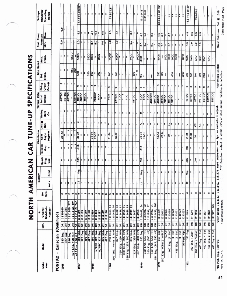 n_1960-1972 Tune Up Specifications 039.jpg
